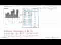 Perhatikan histogram berikut: Frekuensi 10 8 6 5 4 Nilai 2