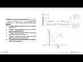 Diketahui sistem pertidaksamaan x>=0, y>=0, x-2y+2>=0, dan