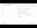 Jika a+b+c=0, |a|=3,|b|=5,|c|=7 , maka sudut antara a dan b