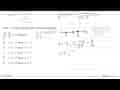 Nilai x pertidaksamaan yang memenuhi (x^2-9)|(x-1)^2>=0