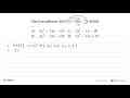 Hasil penjabaran dari (3x + 2)(x -5) adalah . . . . A. 3x^2