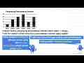 Pengunjung Perpustakaan Sekolah Diagram batang pengunjung