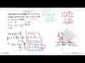 Nilai maksimum dari fungsi f(x,y)=4x+2y dengan syarat: