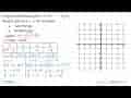 Fungsi f didefinisikan f(x) = 2 - 2x dengan domain (-1,.2,