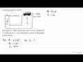 Amatilah gambar berikut! A1 = 0,75 m^2 F1 mobil A2 = 2 m^2