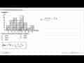 Perhatikan histogram berikut. Frekuensi Data Modus data