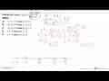 Daerah asal alami f(x)=akar((x^2-5x)/(4-x^2)) adalah ...