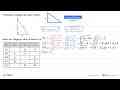Perhatikan segitiga siku-siku berikut. a b c Salin dan