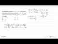 Persamaan parabola y=x^2-13x+40 adalah bayangan persamaan