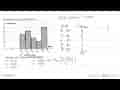 Perhatikan histogram berikut. Frekuensi 6 5 4 3 2 1 Nilai 0