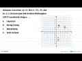 Diketahui koordinat A(1,2); B(4,1); C(1,-3); dan D(-2,1).