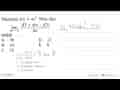 Diketahui f(x)=4x^2 . Nilai darilimit segitiga x -> 0