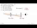 Sifat bayangan yang dibentuk oleh lensa objektif pada