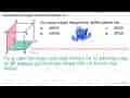Perhatikan bangun ruang di bawah ini. Sisi yang sejajar