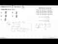 Diketahui sin x=4/5 dan cos y=5/13, maka nilai sin (x-y) =