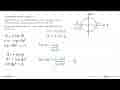 Diketahui grafik lingkaran dengan r=1. Misalkan titik