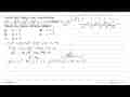 Salah satu faktor dari sukubanyak 2x^4-(p+1)x^3-8x^2+x+6