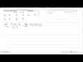 Hasil dari lim x->2 (x^2+2x-8)/(2-x) adalah ...