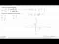 Diketahui fungsi probabilitas: f(x)= {1/2-1/8 x, pada [0,4]