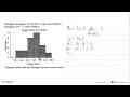 Perhatikan histogram di bawah ini yang menunjukkan