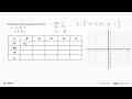 Gambarlah grafik fungsi kuadrat berikut. y = -x^2 - 6x - 9