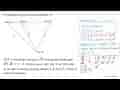 Perhatikan diagram vektor berikut ini: A(-3,7) P(x,y)