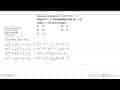 Jika suku banyak ax^3+2x^2+5x+b dibagi (x^2-1) menghasilkan