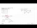 Jika f'(x)=6x^2+2x-1 dan f(-2)=5 , maka persamaan fungsi