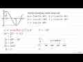 Gambar disamping adalah fungsi dari a. y=2 . cos (3 x-60)