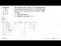 Beban dengan massa 18 kg(g=10 m/s^2) digantungkan pada