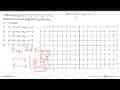 Diketahui lingkaran x^2+y^2-2x+4y+1 = 0. Hasil pencerminan