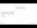 Jika f:R -> R dan g:R ->R dengan f(x)=x-3 dan g(x)=x^2+5,