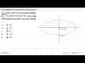 Jika diketahui pusat suatu elips adalah (4,-3) dan salah
