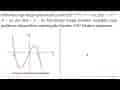 Diberikan tiga fungsi polinomial, yaitu f(x)=x^(3)+x^(2)-6