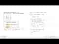 Interval nilai x agar grafik fungsi f(x)=3x^3+9x^2-135x+26