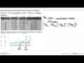 Data hasil percobaan reaksi: 2NO(g) + 2H2(g) -> N2(g) +