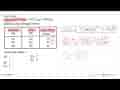 Dari reaksi: CHCl3(g)+Cl2(g)->CCl4(g)+HCl(g) diketahui data