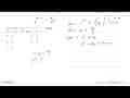 Diketahui f(x)=3^(2x)+3^(3-2x). Apabila f(a)=f(b)=20, maka