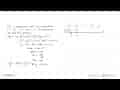 Persamaan x^4+px^3+21x^2-4px+10p=0 mempunyai sebuah akar