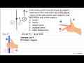 Suatu muatan positif bergerak dengan kecepatan v sejajar