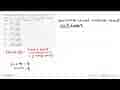 Jika tan(2x+45)= a, tan(x+30)=b, dan a.b e/e {1, -1,