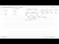 Bentuk sederhana dari (x - 3)/(x^2 - 7x + 12) adalah...