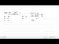 Nilai lim x-> tak hingga 16x^2/akar(16x^4+x)=