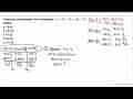 Himpunan penyelesaian dari persamaan |x+2|+|2 x-5|=12