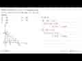 Nilai minimum z=12x+9y dengan syarat: x>=0,y>=0, 3x+4>=40,