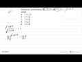 Himpunan penyelesaian 4^(x^2+2x-8)=3^(x^2-2x-8) adalah ...