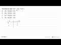 Pemfaktoran dari 12x^2 - 7xy - 10y^2 =... a. (4x+5y)(3x+2y)