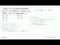 Garis y=2 x+k memotong parabola y=x^2-x+3 di titik (x1, y1)