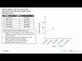 Buatlah diagram garis dari data jumlah penerimaan siswa per