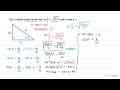 Jika a adalah sudut lancip dan cos (a)/(2)=akar((2 x+1)/(4